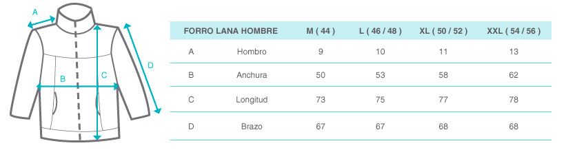 ventaja diferente a Consejos Forro polar lana merino hombre ❤️ Blaugab