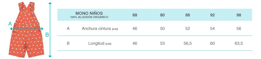 Guía de tallas Guía de tallas de ropa ecológica de algodón orgánico